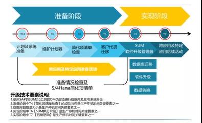 基于云解決方案